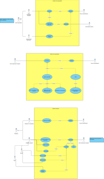 Use Case Diagram Vpd Visual Paradigm User Contributed Diagrams Designs